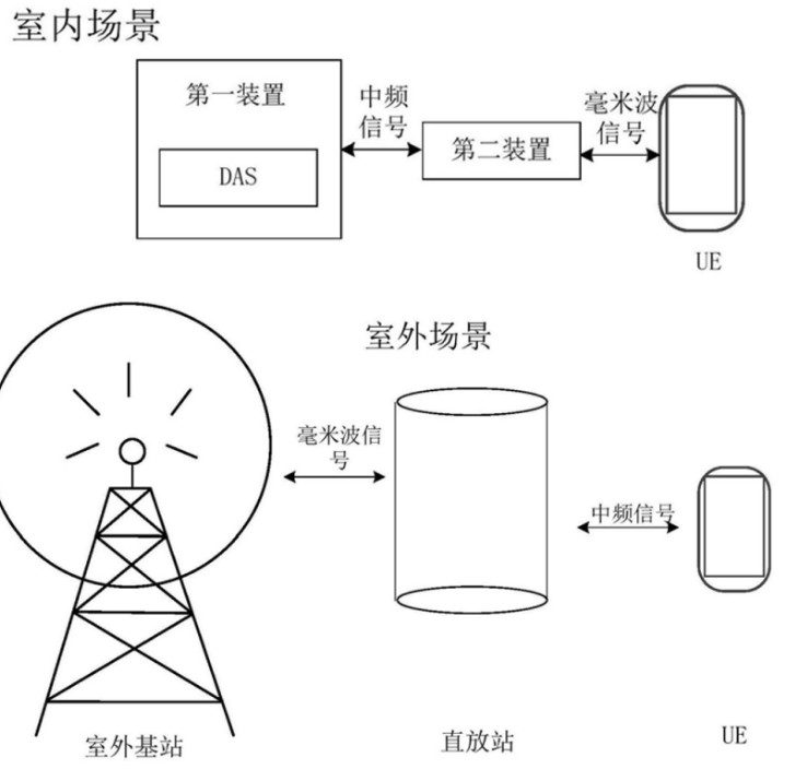 毫米波