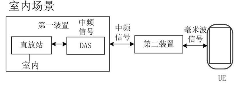 毫米波