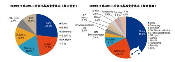 索尼和豪威科技获许可向华为供应图像传感器
