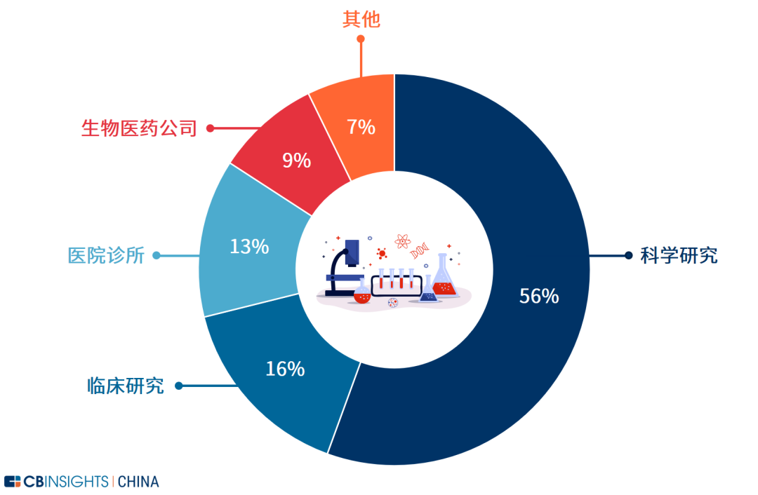 中国人口基因_传承红色基因手抄报(2)