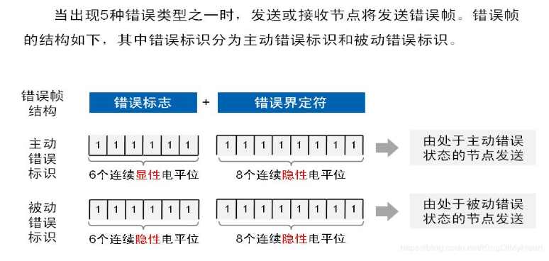 总线