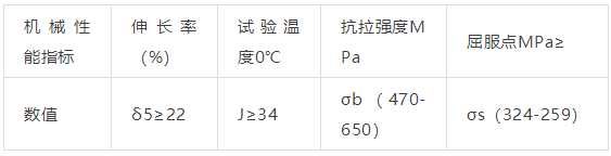 建筑结构