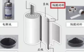 电池维修技术之如何提高动力锂电池的安全性(一)