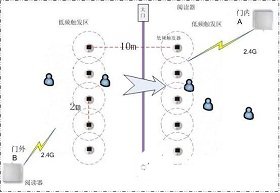 SuperRFID智慧安防系统解决方案