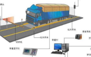 智觸想智能工業級顯示器在能智稱重管理系統中的應用