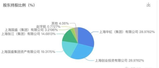 预计2025年上海gdp可以达到多少_IMF预测,到2025年,中国人均GDP将达到25307美元(3)