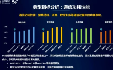 天玑芯片的真正实力