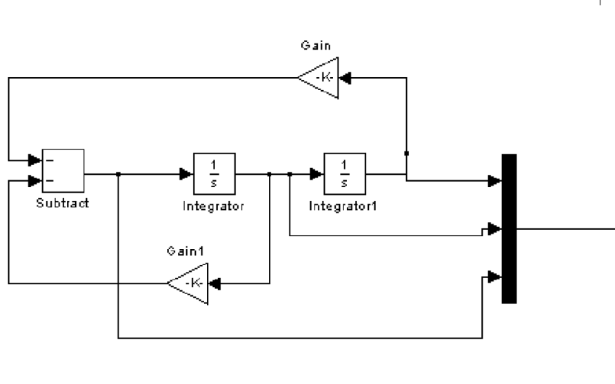 使用MATLAB和<b class='flag-5'>Simulink</b>的<b class='flag-5'>建模</b>與仿真詳細(xì)課件免費(fèi)下載