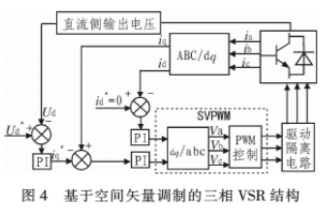 怎么样使用SVPWM<b class='flag-5'>实现</b>航空高功率因数<b class='flag-5'>整流器</b>的设计