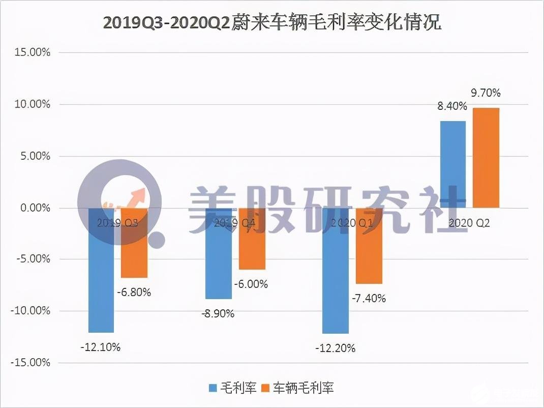 新能源汽車自燃事件不斷，電池安全仍是行業(yè)待解難題