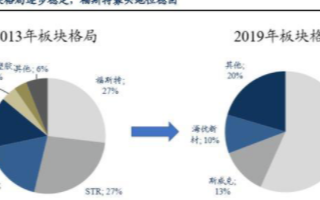 光伏即将进入快速发展的黄金时代,将带动胶膜需求快...
