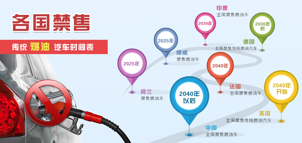 聚焦“新基建”|汽車電子行業電源應用解析