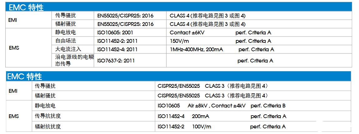 聚焦“新基建”|汽車電子行業電源應用解析