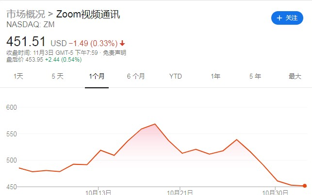 AKM暴涨几十倍赶超ST,需求满天飞