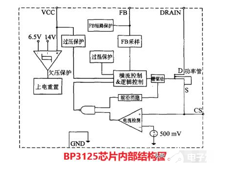 BP3125