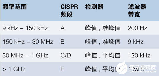 示波器