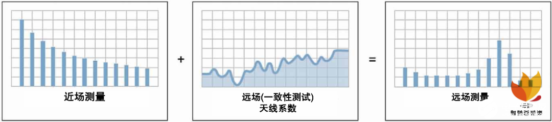 示波器