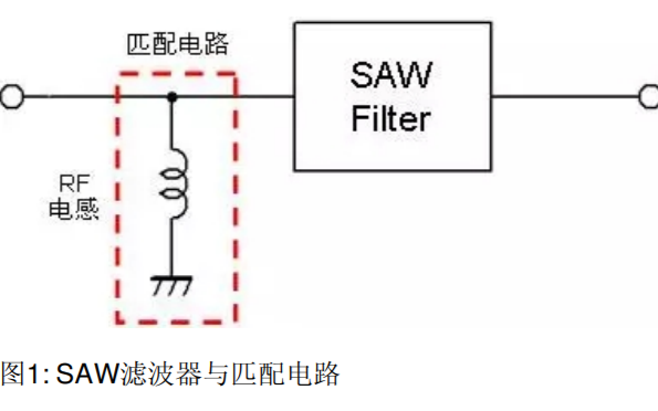 射頻<b class='flag-5'>電感器</b>中的阻抗匹配的技術(shù)概述