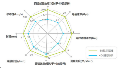 M1808 AI核心板搭载5G模块,助力5G布局...