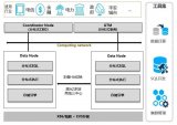 GaussDB(openGauss)的关键特性、成功案例