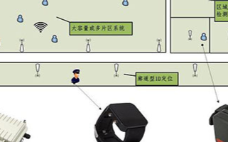 监管人员定位系统的组成、功能特点及应用