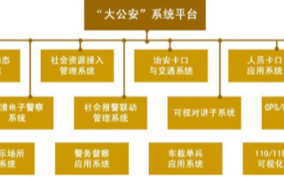 公安监控网络的组成、特点和应用方案