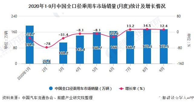 汽車(chē)市場(chǎng)的疫后復(fù)蘇正在加速到來(lái)，2021年汽車(chē)行業(yè)整體將繼續(xù)向好