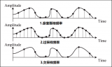 利用<b class='flag-5'>單片機(jī)內(nèi)置</b><b class='flag-5'>ADC</b><b class='flag-5'>實(shí)現(xiàn)</b><b class='flag-5'>高分辨率</b><b class='flag-5'>采樣</b>