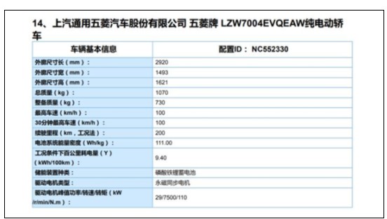 宏光MINI EV 將搭載9kWh以及16kWh電池組滿足市區通行需求