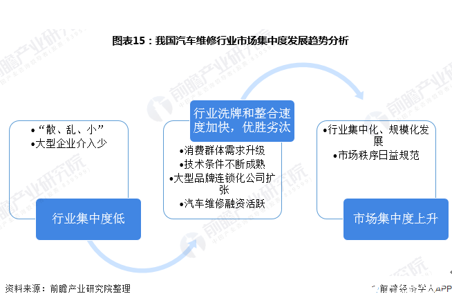 汽车电子