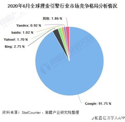 互联网