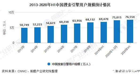 互联网