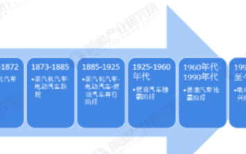 全球汽车维修服务规模不断增长，未来增长潜力巨大