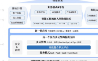 中国智慧企业转型升级,平台战略落地通过共创共享实...