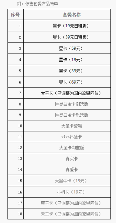 且行且珍惜，中国移动/中国电信加速清理低价4G套餐