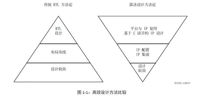 赛灵思