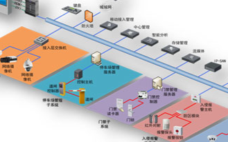 海康威视智能建筑安防系统的设计及应用方案