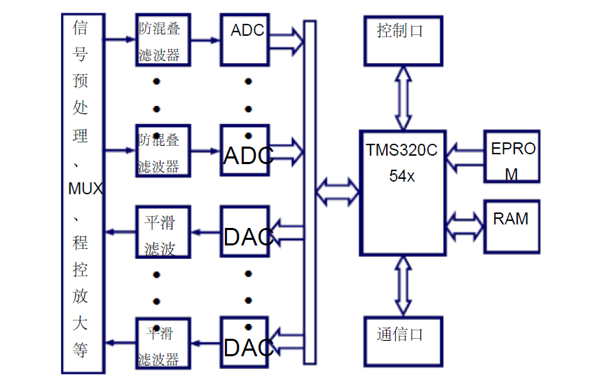 DSP的<b class='flag-5'>一些</b><b class='flag-5'>经典</b>复习题和答案免费下载