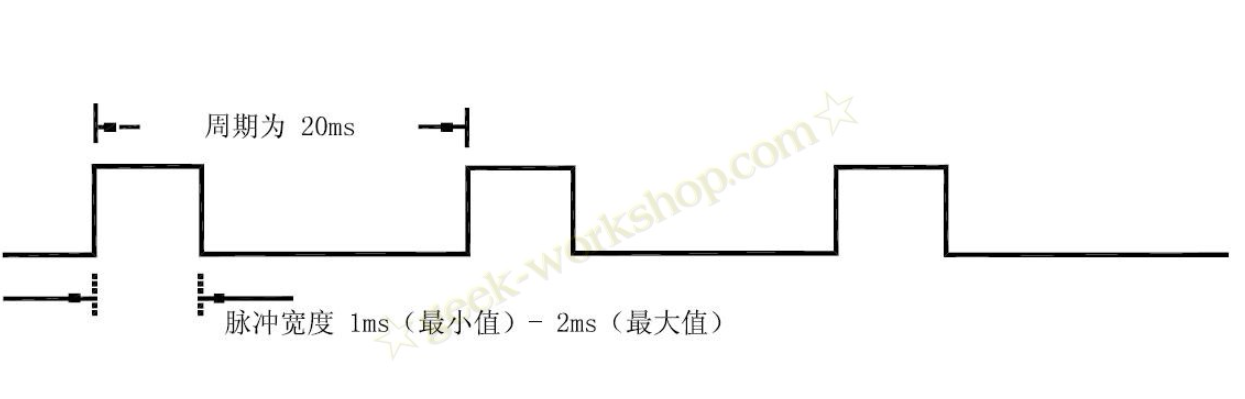 数字舵机