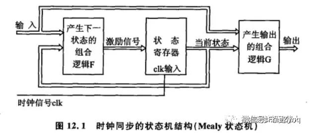 FPGA