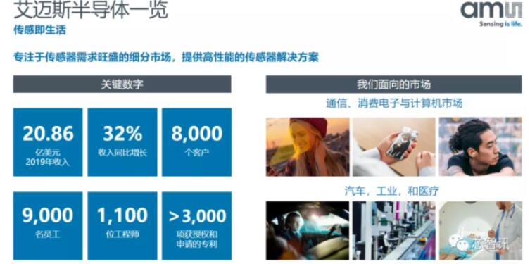 李铭豪:艾迈斯半导体(ams)光传感解决方案的全...