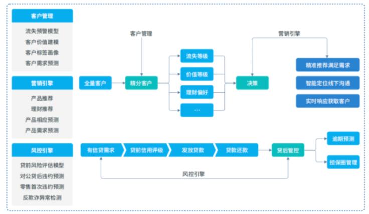 AI为金融行业的科技之路保驾护航