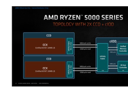 AMD Zen的下一站将Zen 4预计将在202...