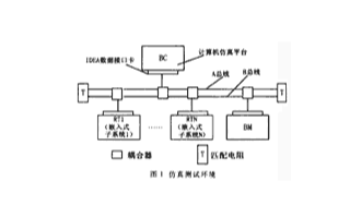 1553B總線的特點及某艦船系統(tǒng)中的應用研究