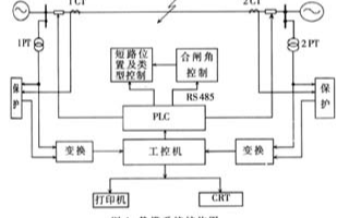 基于工控机和Lab Windows/CVI工具实现静模系统的软硬件设计