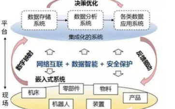 在工业生产中使用边缘计算网关的优势是什么
