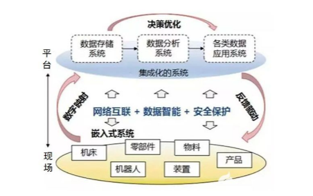 工业生产中使用边缘计算网关的好处都有哪些