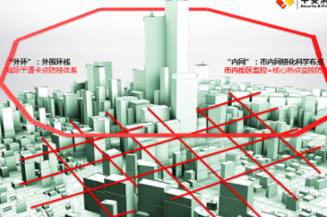 平安城市解决方案的功能和特点分析