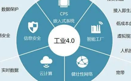 十四五规划出炉,加快数字化发展 百度智能云准备好...