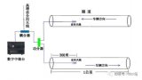 探讨隧道无线对讲覆盖系统